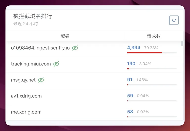 adguardhome 拦截排名.avif