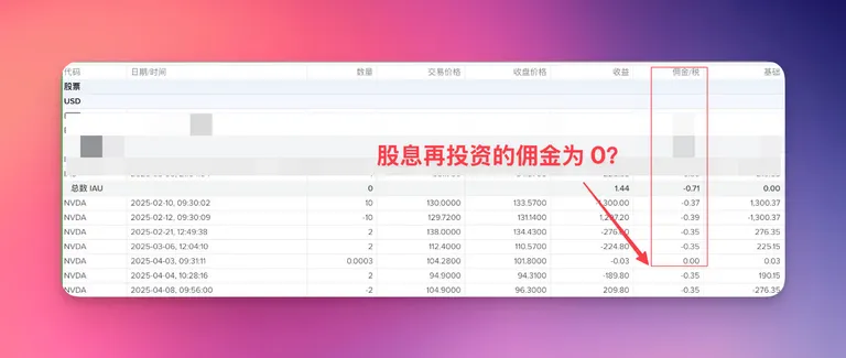 IBKR HTML Report DRIP Transaction